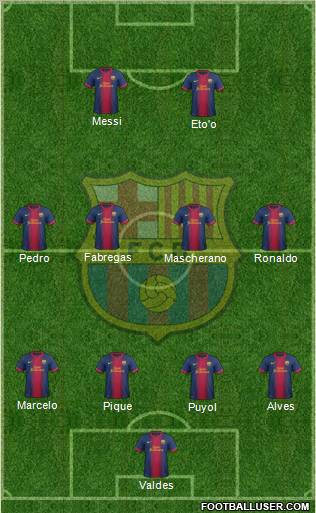 F.C. Barcelona Formation 2012
