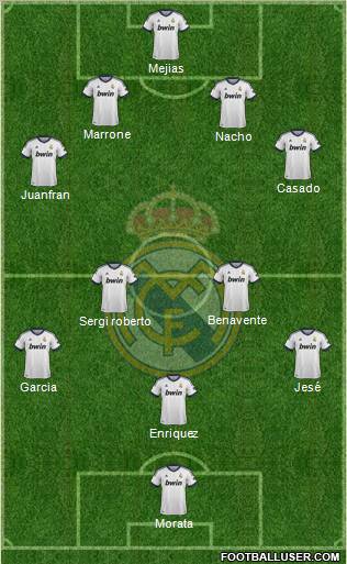 R. Madrid Castilla Formation 2012
