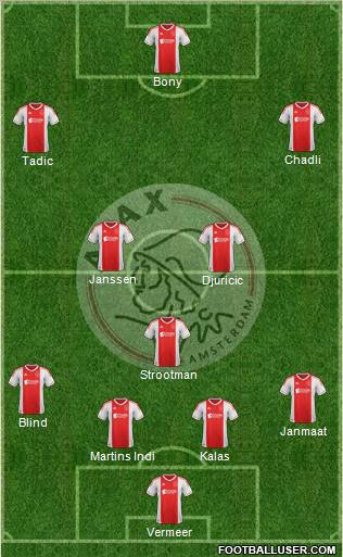 AFC Ajax Formation 2012