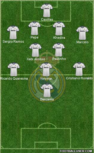 R. Madrid Castilla Formation 2012