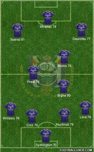 RSC Anderlecht Formation 2012