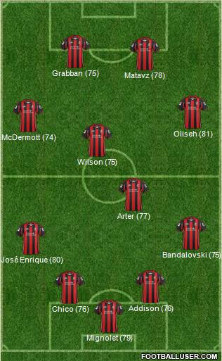 AFC Bournemouth football formation