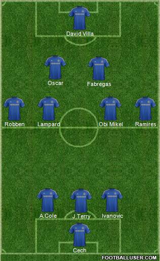 Chelsea Formation 2012
