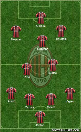 A.C. Milan Formation 2012
