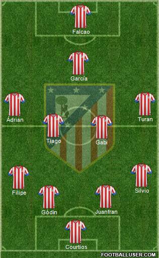 C. Atlético Madrid S.A.D. Formation 2012