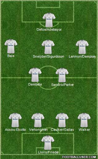 Tottenham Hotspur Formation 2012
