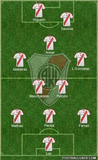 River Plate Formation 2012