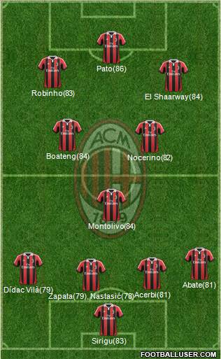 A.C. Milan Formation 2012