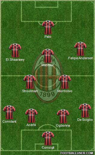 A.C. Milan Formation 2012