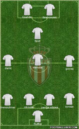 AS Monaco FC Formation 2012