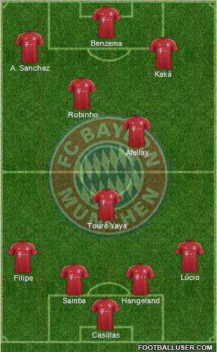 FC Bayern München Formation 2012