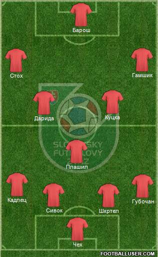 Slovakia Formation 2012