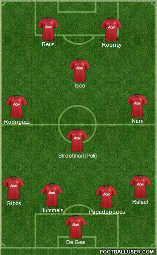 Manchester United Formation 2012