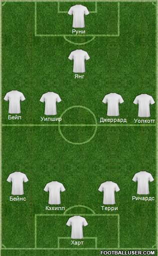 England Formation 2012