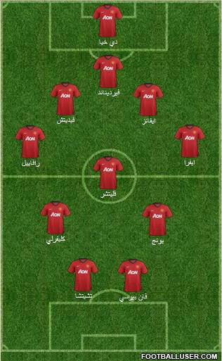 Manchester United Formation 2012