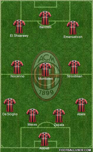A.C. Milan Formation 2012