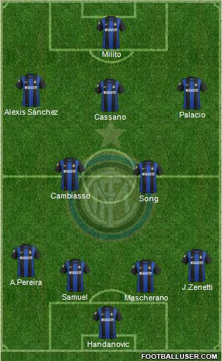 F.C. Internazionale Formation 2012