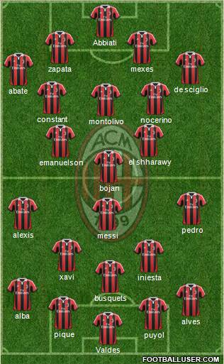 A.C. Milan Formation 2012