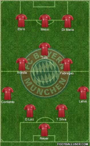 FC Bayern München Formation 2012