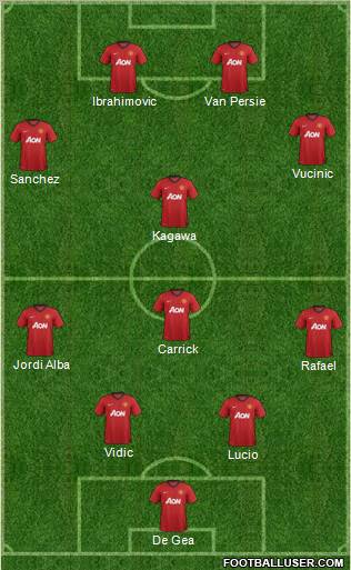 Manchester United Formation 2012