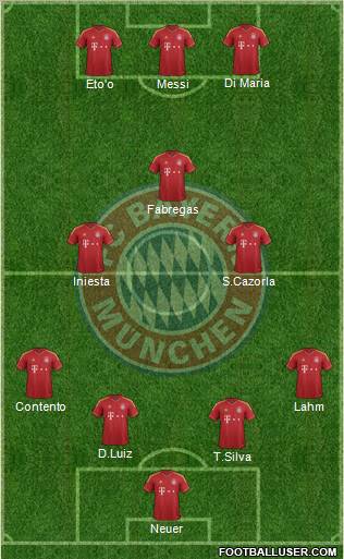 FC Bayern München Formation 2012