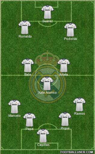 Real Madrid C.F. Formation 2012