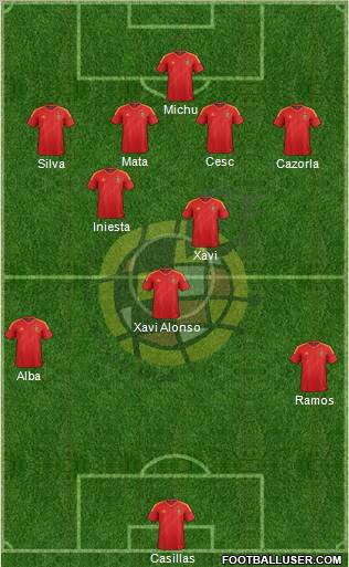 Spain Formation 2012
