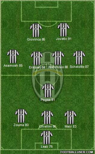 Juventus Formation 2012