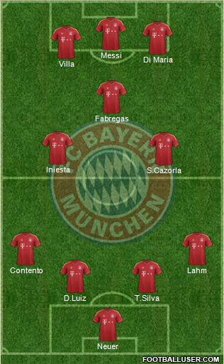 FC Bayern München Formation 2012