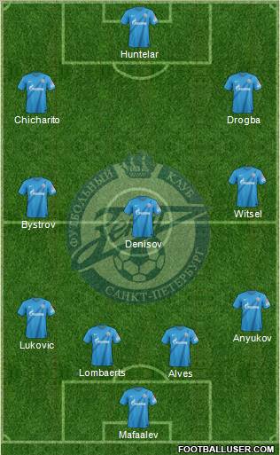 Zenit St. Petersburg Formation 2012