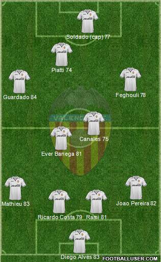 Valencia C.F., S.A.D. Formation 2012