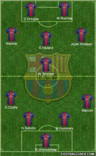F.C. Barcelona Formation 2012