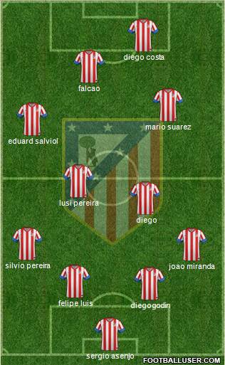 C. Atlético Madrid S.A.D. Formation 2012