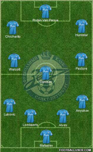 Zenit St. Petersburg Formation 2012