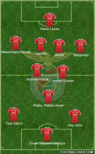 Sport Lisboa e Benfica - SAD Formation 2012