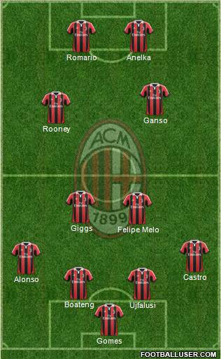 A.C. Milan Formation 2012