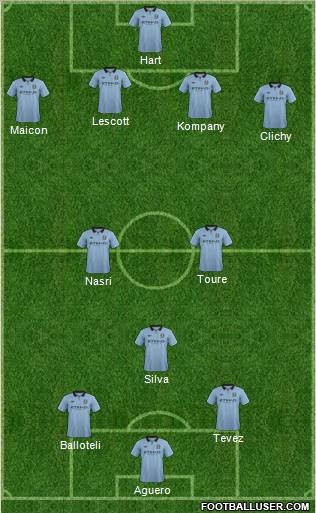 Manchester City Formation 2012