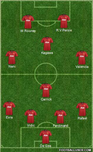 Manchester United Formation 2012