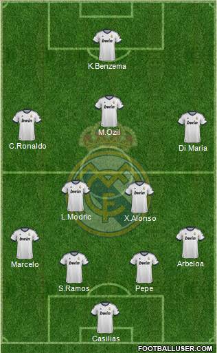 Real Madrid C.F. Formation 2012