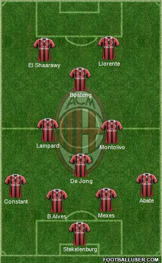 A.C. Milan Formation 2012