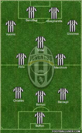 Juventus Formation 2012