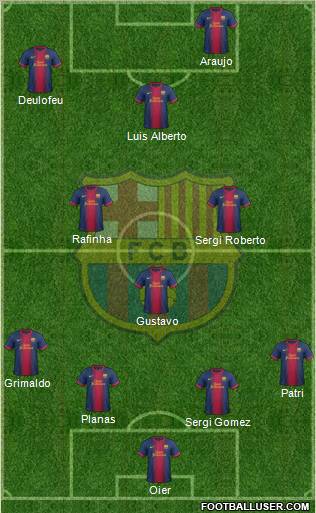 F.C. Barcelona B Formation 2012