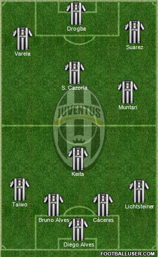 Juventus Formation 2012