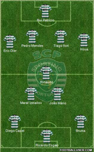 Sporting Clube de Portugal - SAD Formation 2012