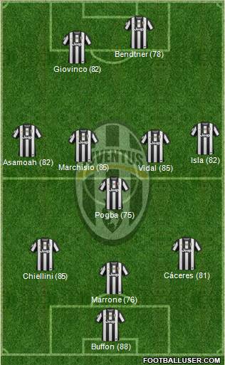 Juventus Formation 2012