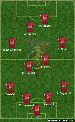 Pogon Szczecin Formation 2012