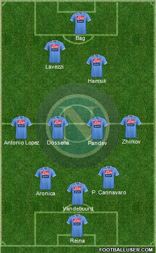 Napoli Formation 2012