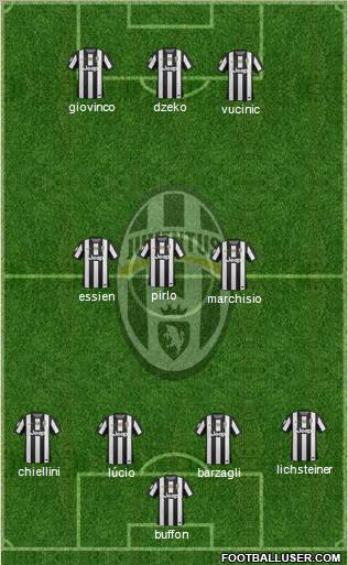 Juventus Formation 2012