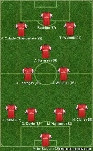 Arsenal Formation 2012