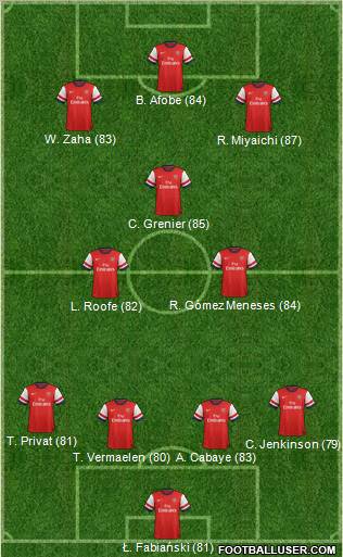 Arsenal Formation 2012